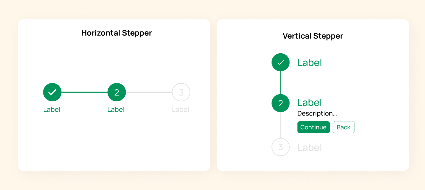 Horizontal vs. Vertical Stepper UI