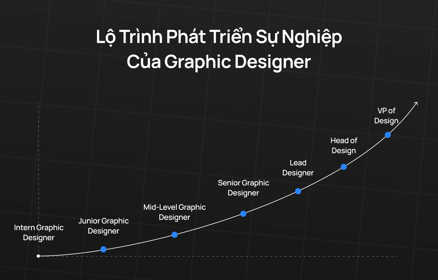 Career Path Của Graphic Designer