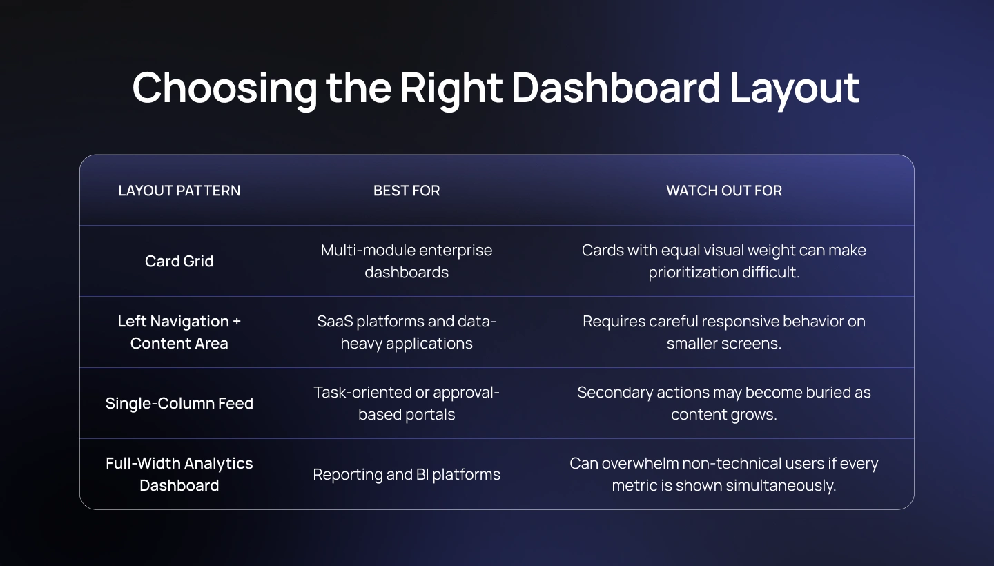 Choosing the Right Dashboard Layout