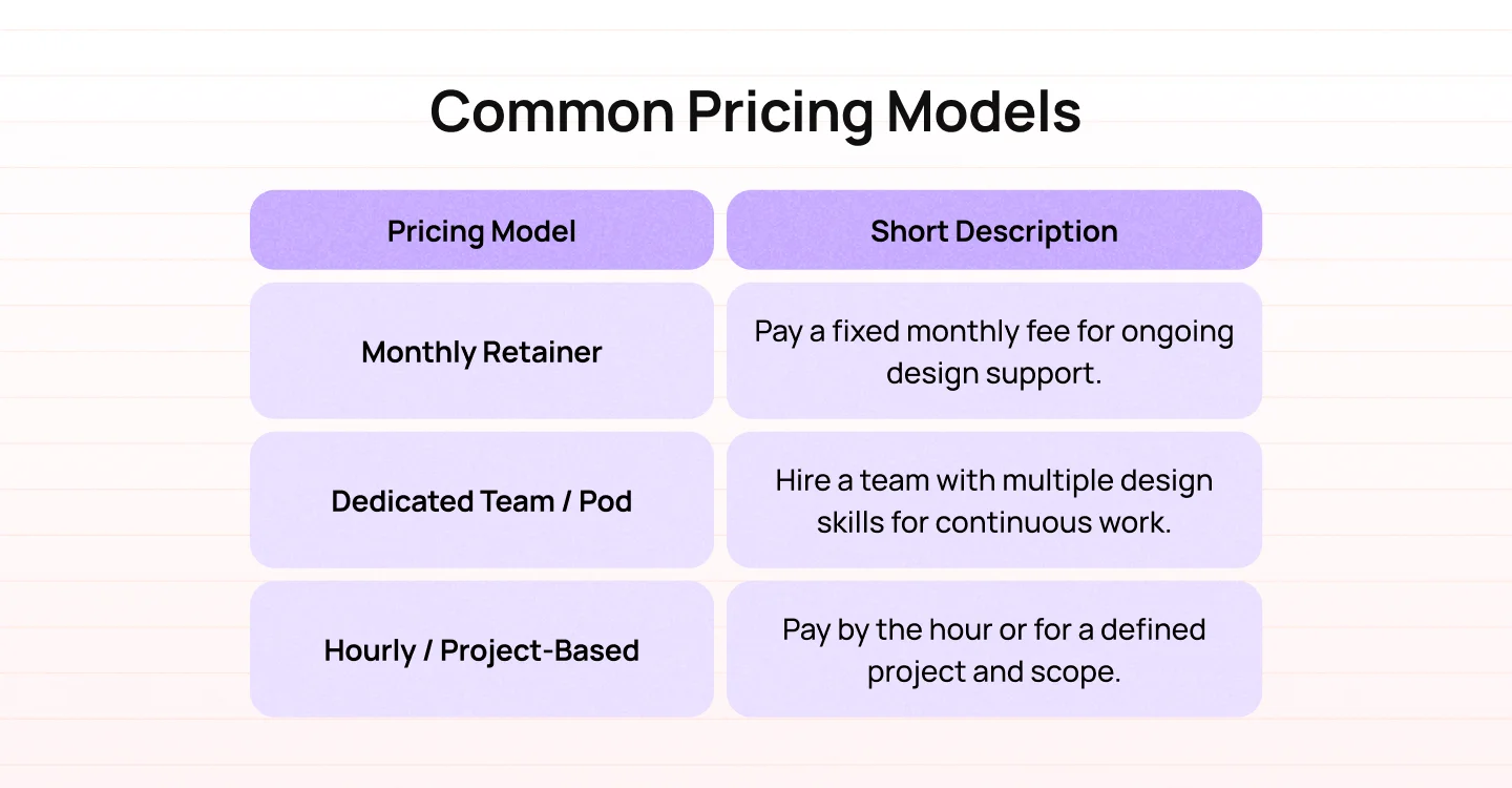 Common Pricing Models