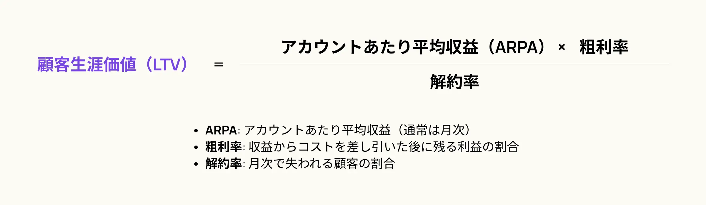 顧客生涯価値（CLTV又はLTV) 