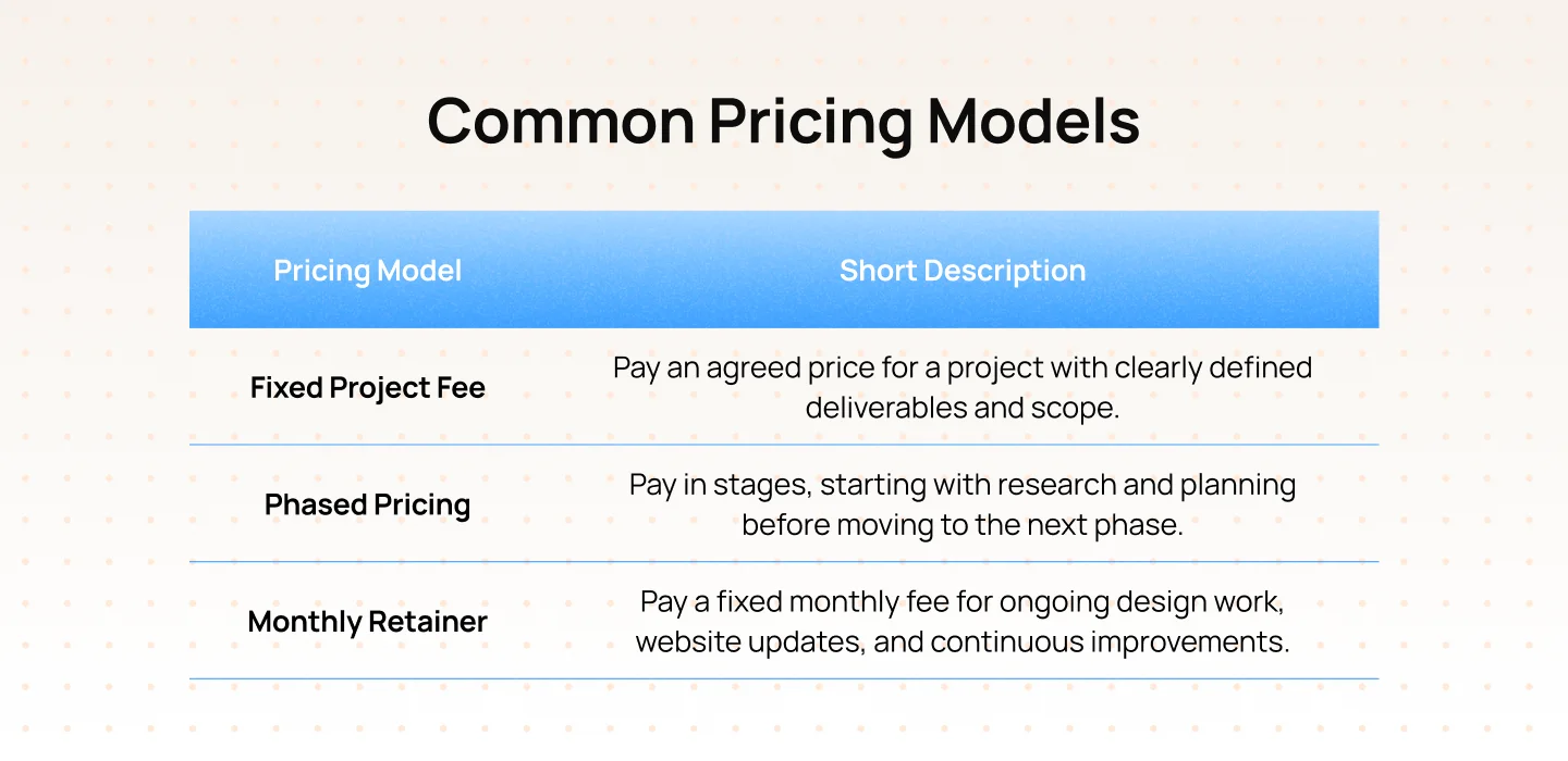 Which Pricing Model Fits Your Project