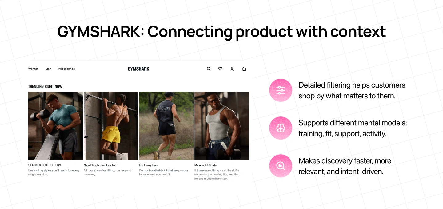 Gymshark Connecting Product With Context