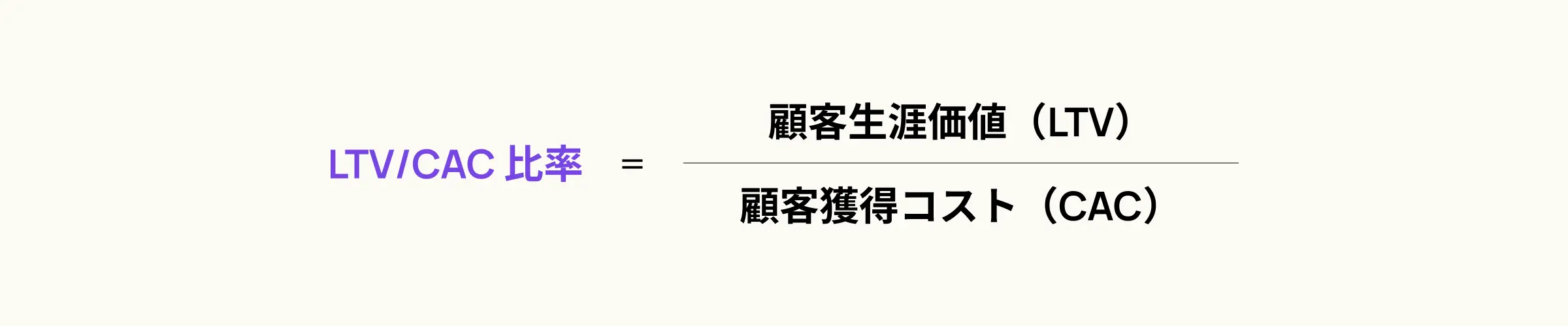 LTVCAC比率