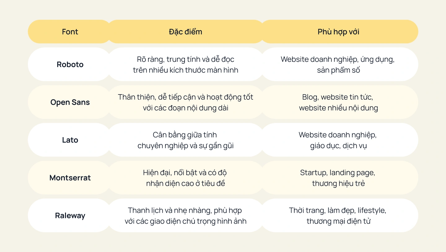 Font chữ tiếng Việt đẹp và dễ đọc