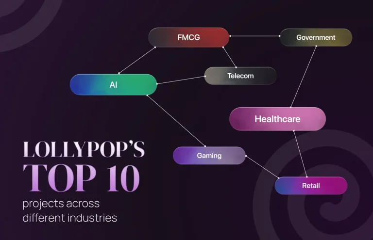 Lollypop’s Top 10 UI/UX Design Projects Across Different Industries