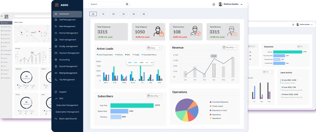 Holistic Dashboard