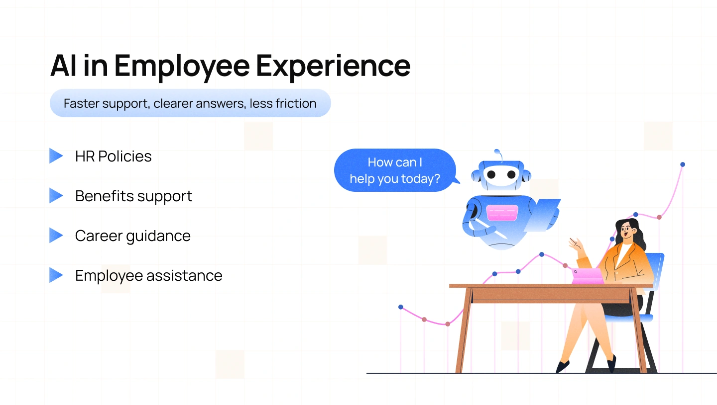 AI in Employee Experience