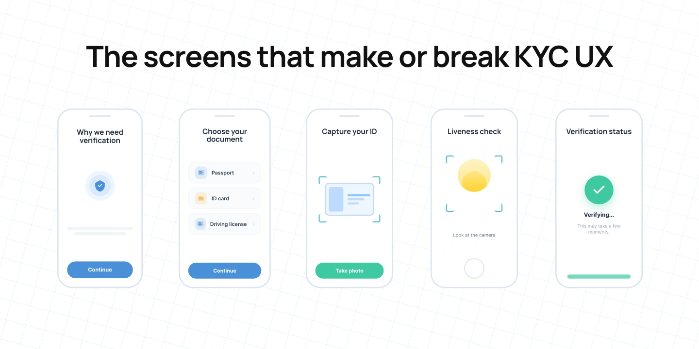 The screens that make or break KYC UX