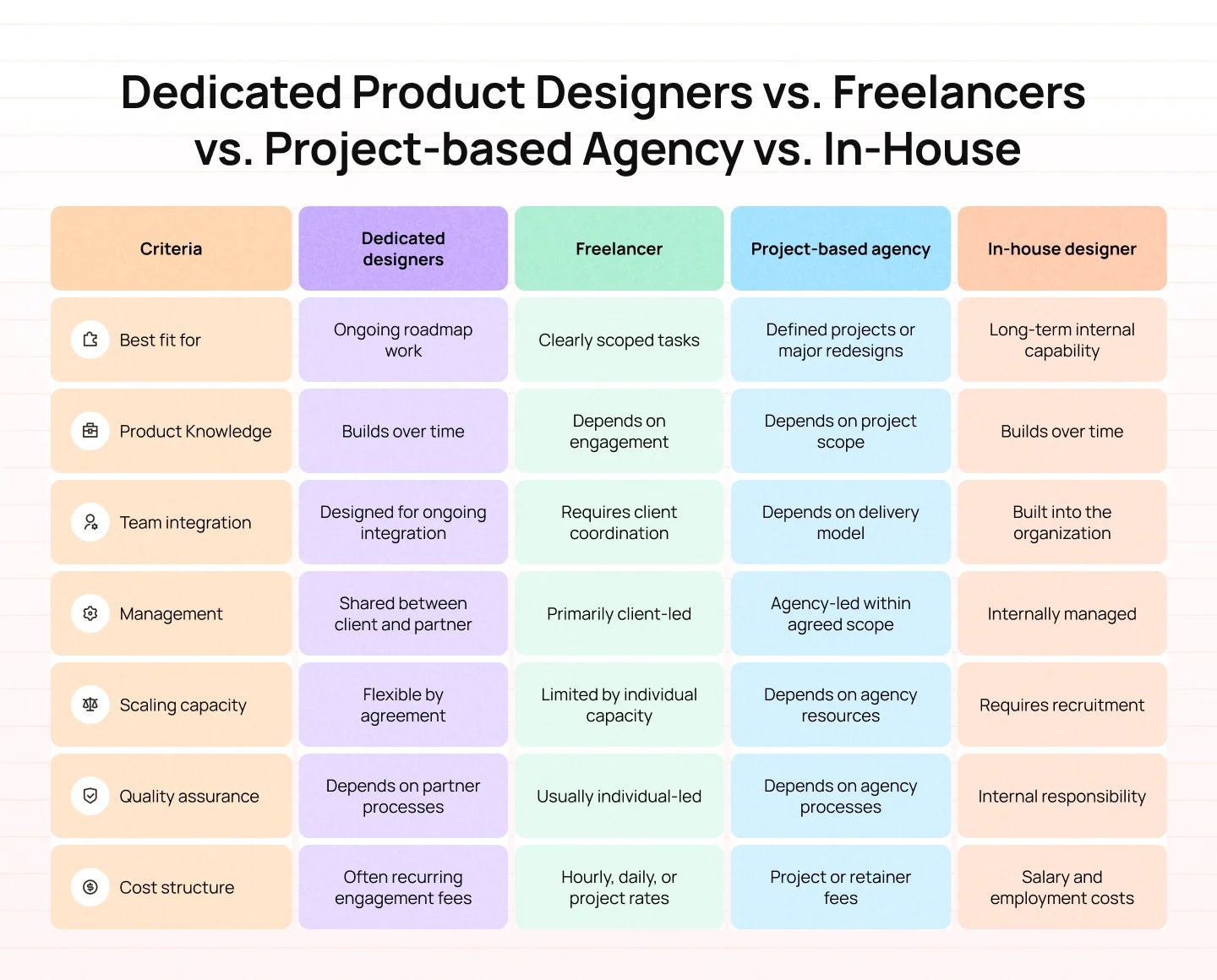 How the Four Models Compare