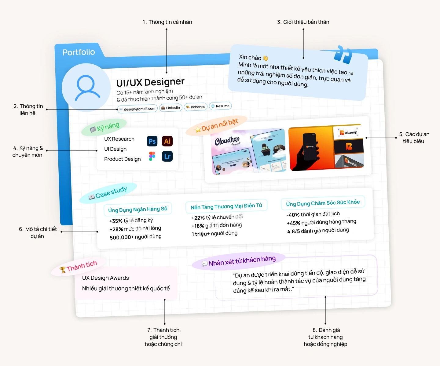 Portfolio Cá Nhân Gồm Những Gì