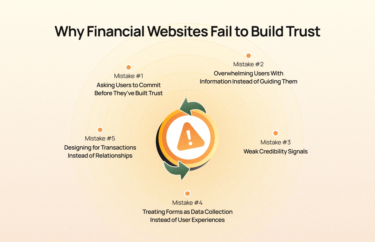 Why Financial Websites Fail to Build Trust