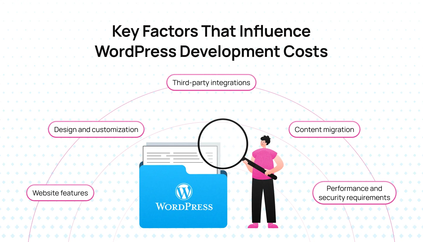 Key Factors That Influence WordPress Development Costs