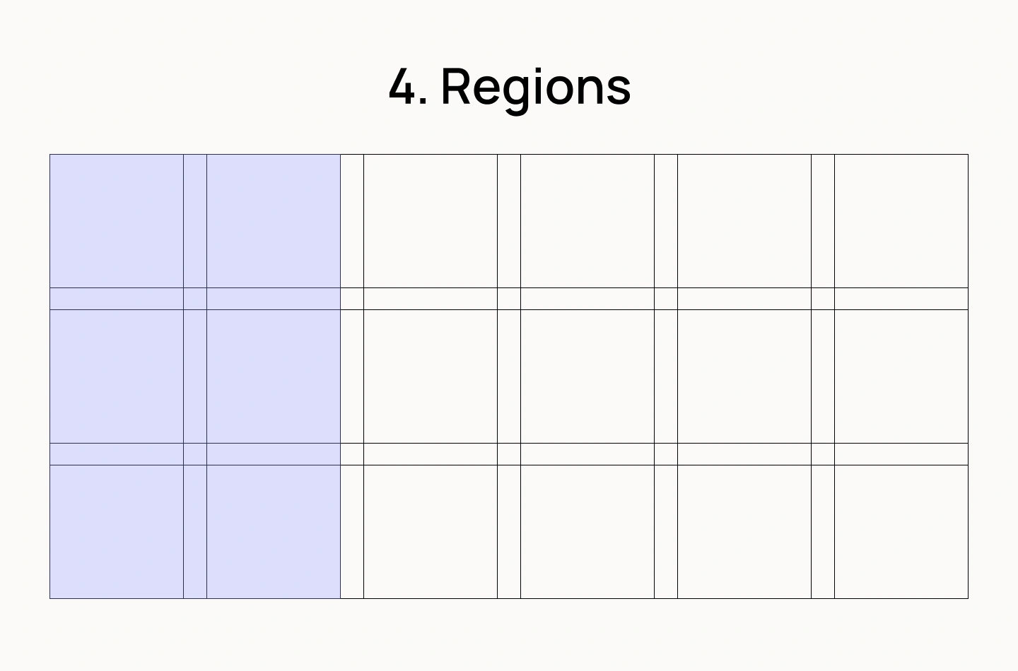 Regions