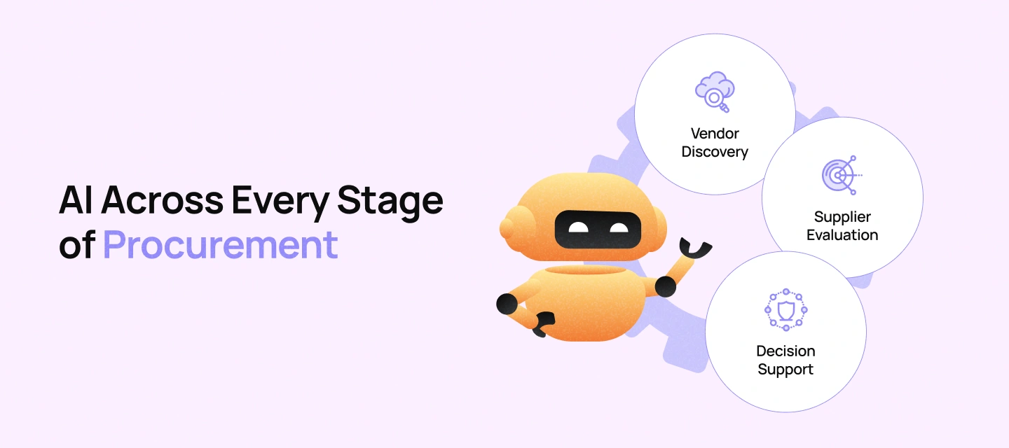 How AI Is Changing the Procurement Lifecycle