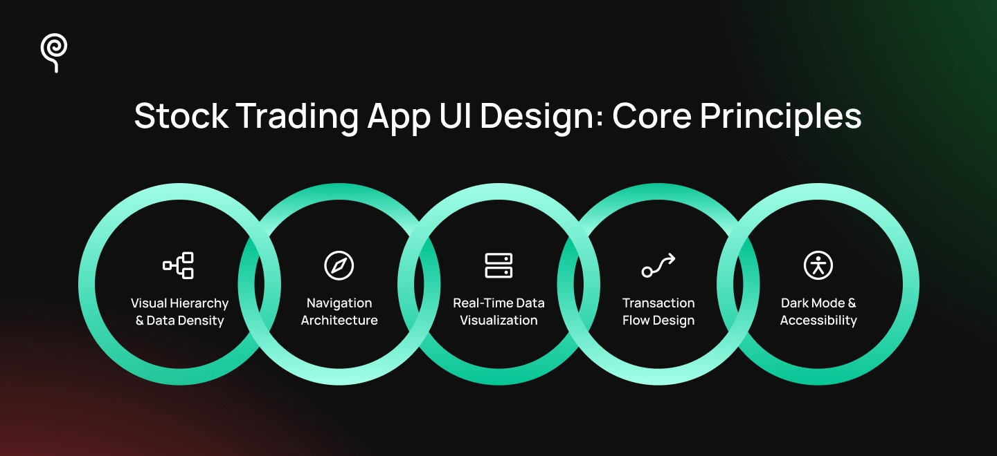 Stock Trading App UI Design Core Principles