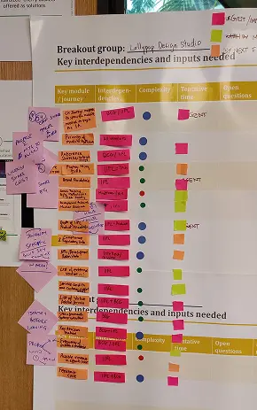 Workflow Mapping