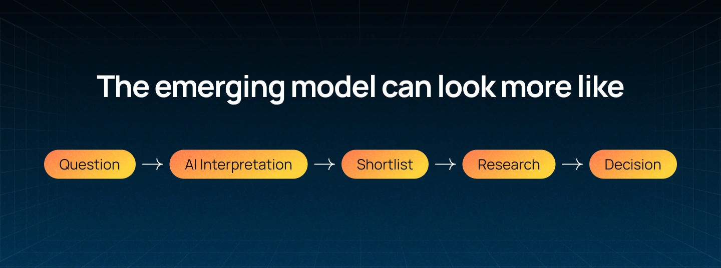 The emerging model