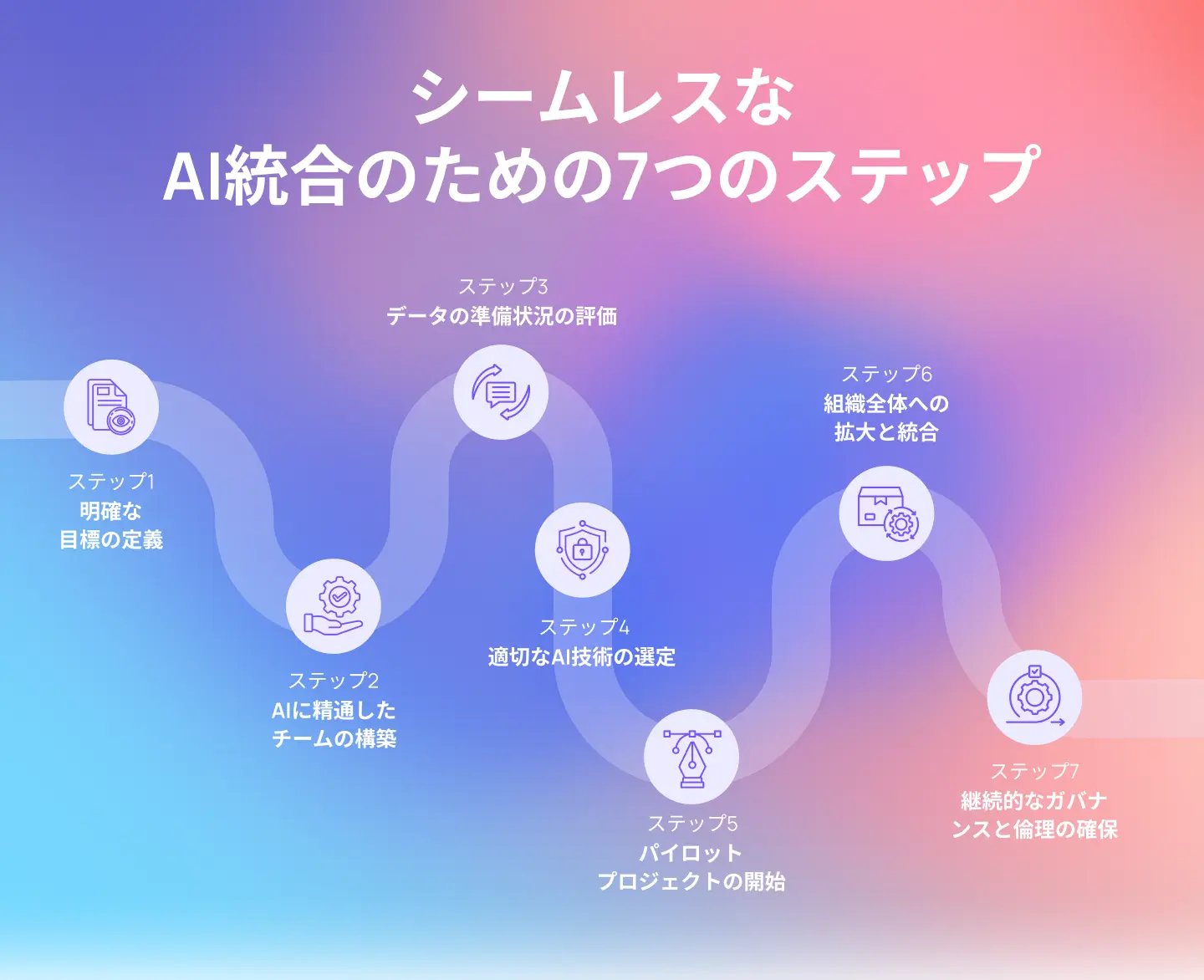 ビジネスにAIをうまく統合するための8つのステップ