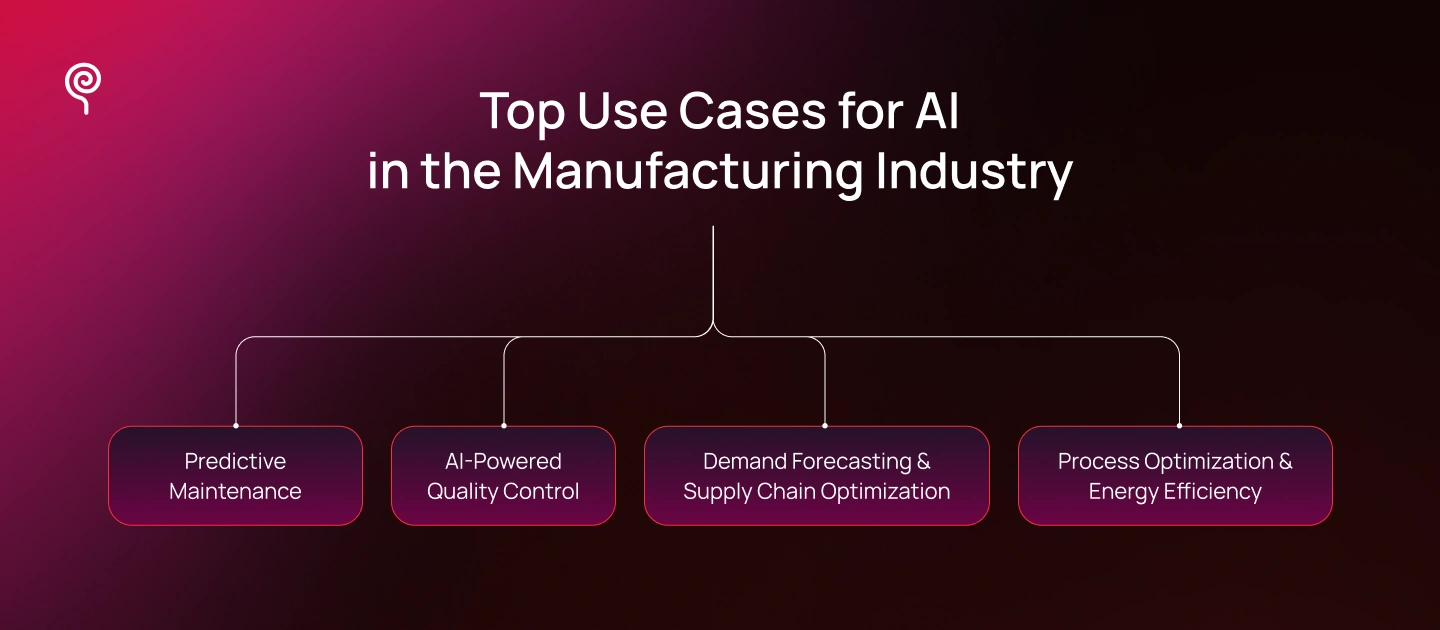 Top AI Use Cases in Manufacturing
