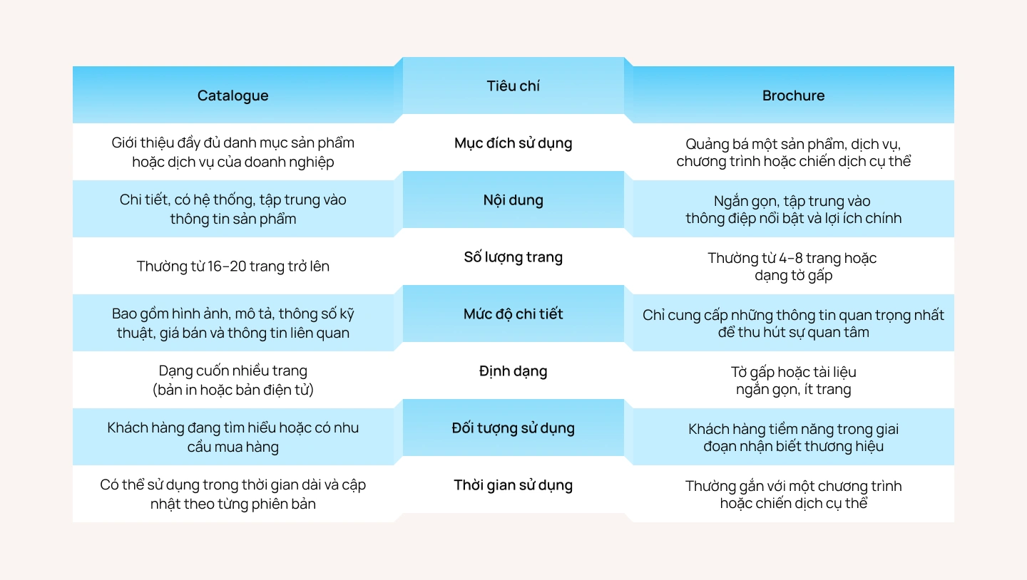 Catalogue Khác Gì Brochure