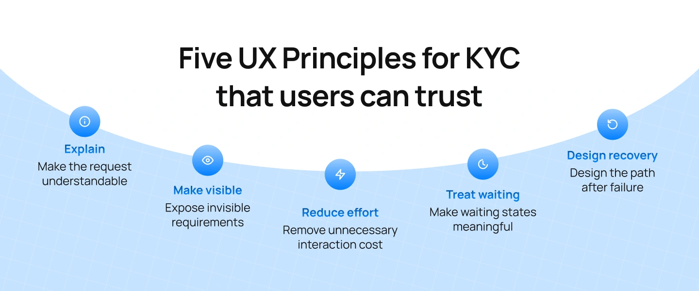 Five UX Principles for KYC that users can trust