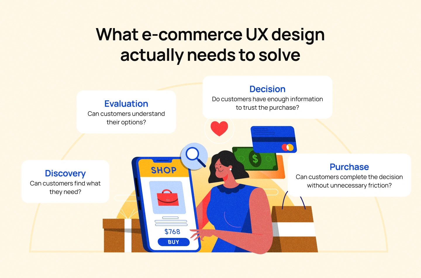 What Ecommerce UX design actually needs to solve