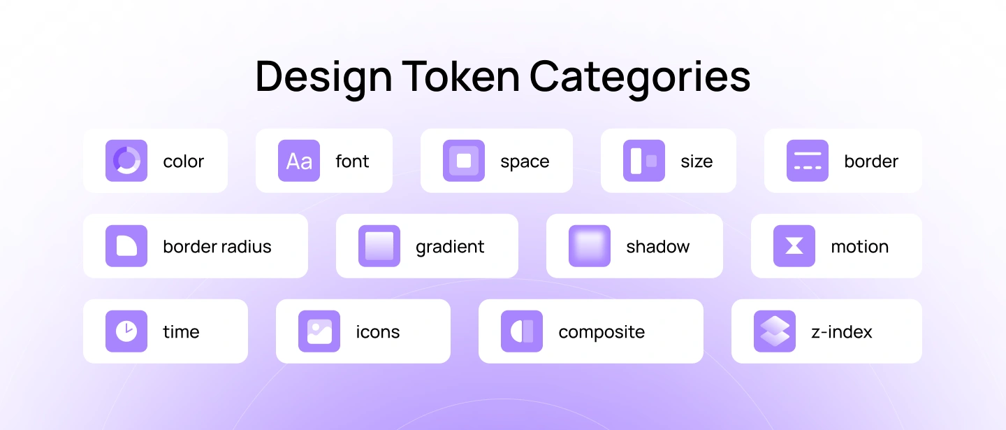 Categories of design tokens including color, typography, spacing, sizing, border radius, shadows, motion, and z-index values