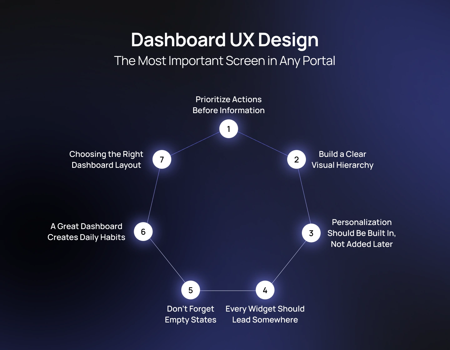 Dashboard UX Design: The Most Important Screen in Any Portal