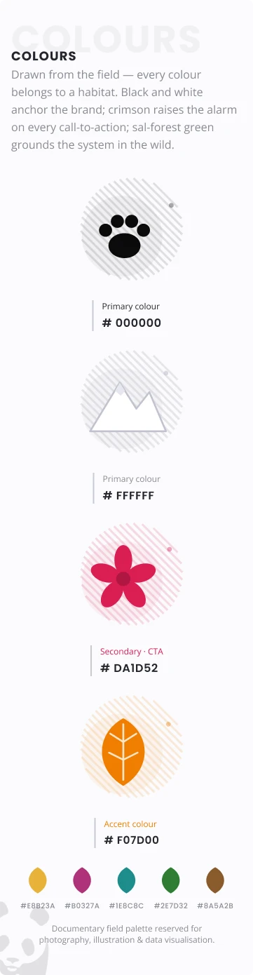 Design guide item mobile