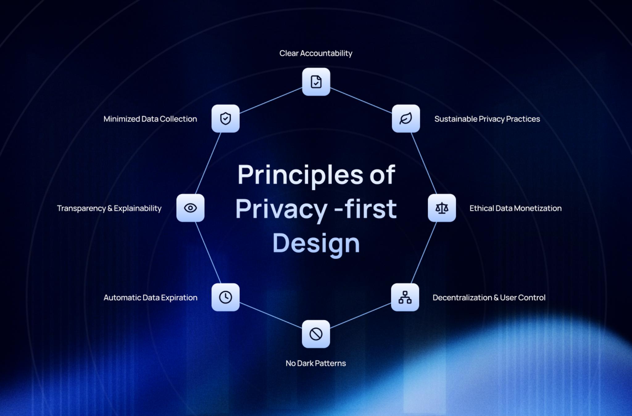 Privacy-First Design