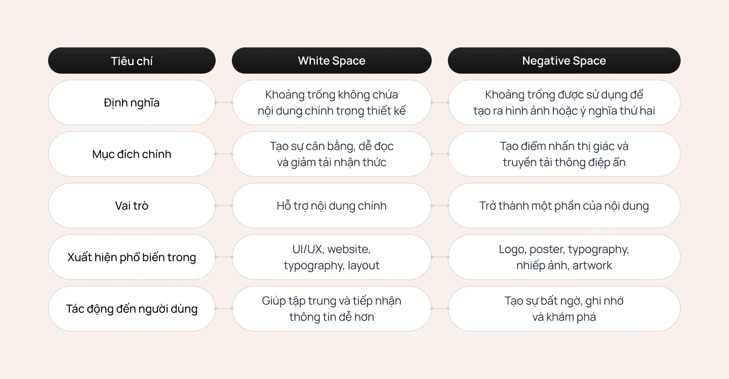 White Space vs Negative Space Sự Khác Biệt Then Chốt