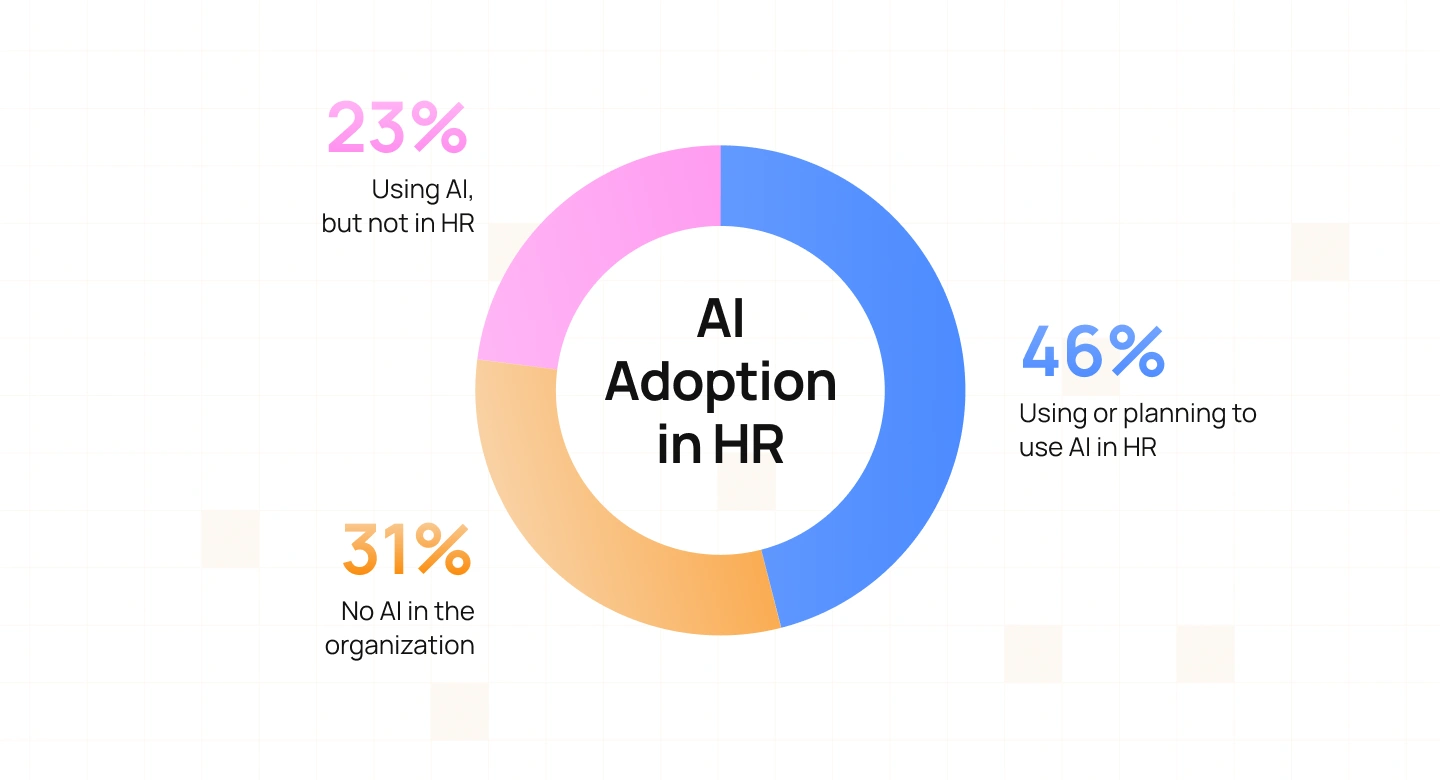 AI in Recruitment