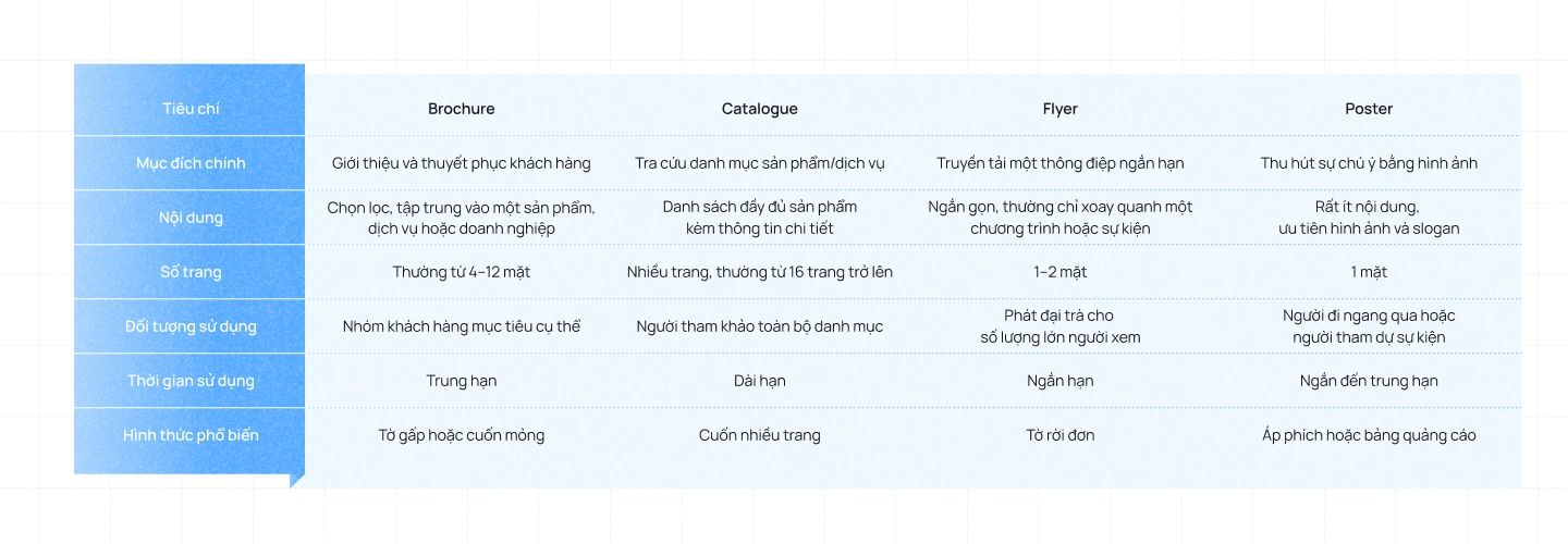 Brochure Khác Catalogue Như Thế Nào