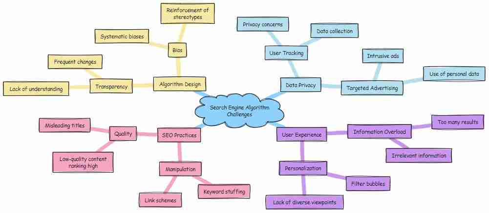 What Skills Will Your Child Gain From Building Websites? What Skills Will Your Child Gain From Building Websites?