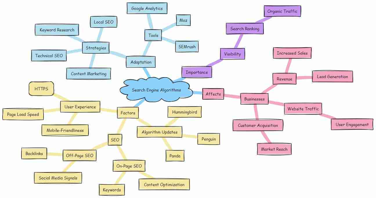 What Are Common Mistakes In Developing A Blogging Voice? What Are Common Mistakes In Developing A Blogging Voice?