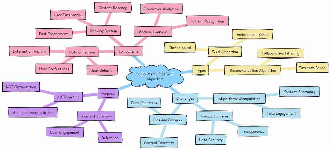 Common Pitfalls Of AI-Generated Visuals In Blogging Common Pitfalls Of AI-Generated Visuals In Blogging