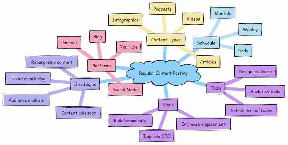 Can Posting Articles Over 3 Times Per Week Boost Organic Traffic? Can Posting Articles Over 3 Times Per Week Boost Organic Traffic?