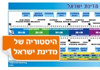 היסטוריה של מדינת ישראל