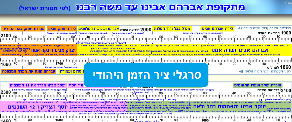 דוגמת סרגל ציר זמן 3