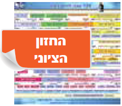 120 שנה לחזון הציוני