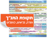 תקופת התנ"ך