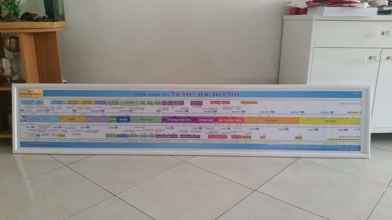בית כנסת הרמב"ם, חולון