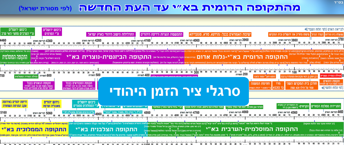 דוגמת סרגל ציר זמן 5