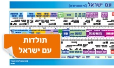 תולדות עם ישראל