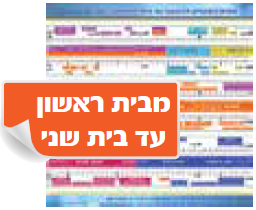 מבית ראשון עד בית שני