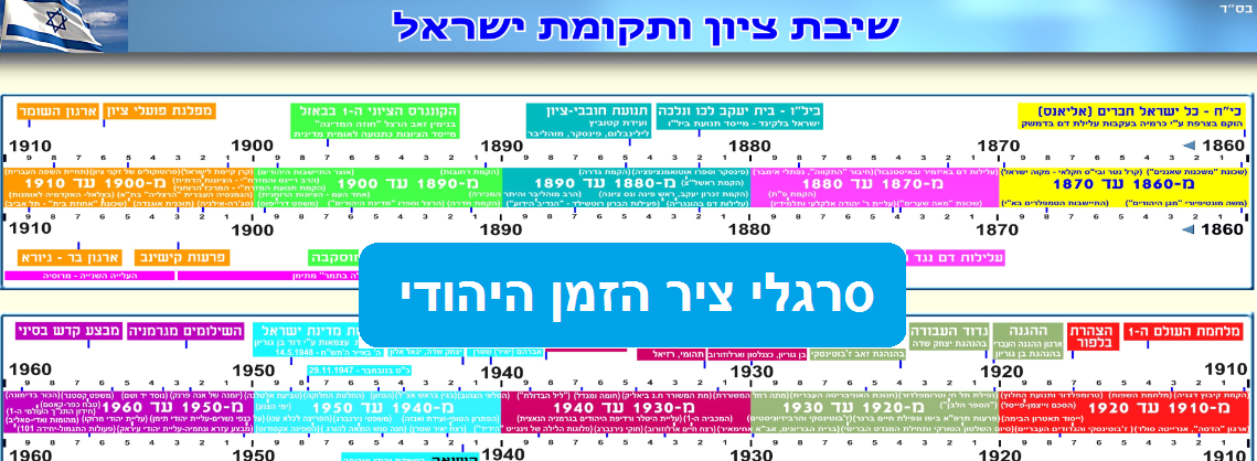 דוגמת סרגל ציר זמן 4