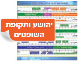 יהושע ותקופת השופטים