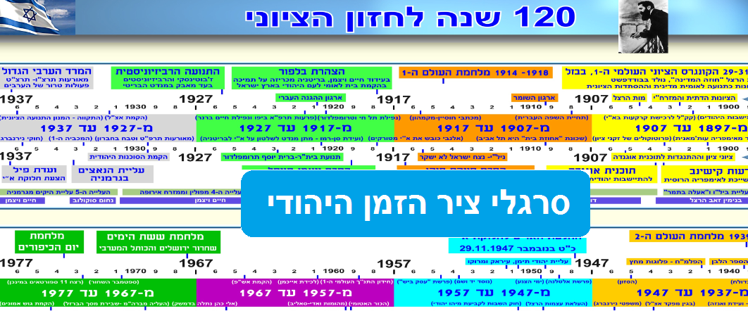 דוגמת סרגל ציר זמן 9