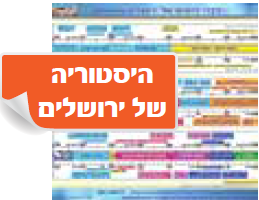 דברי הימים של ירושלים